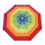 Adjustable Hand-Free Umbrella Hat
